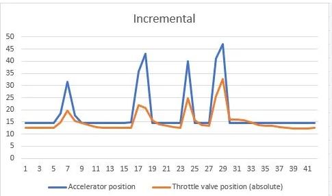 VAG - Kodierung - Erhöhtes Ansprechverhalten des Motors